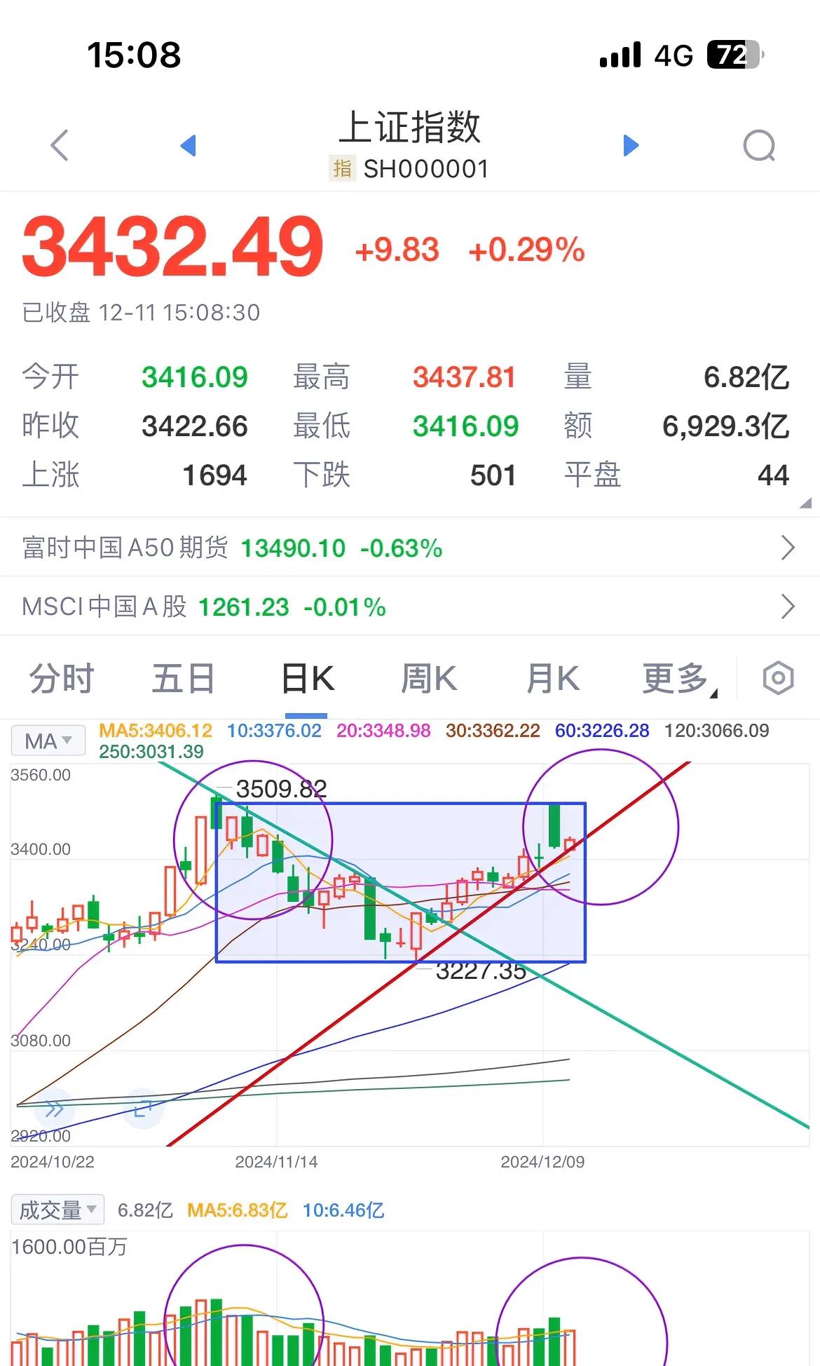 关于明天的A股行情，我再强调一下，避免有散户朋友说我马后炮：都做好准备迎接明天A