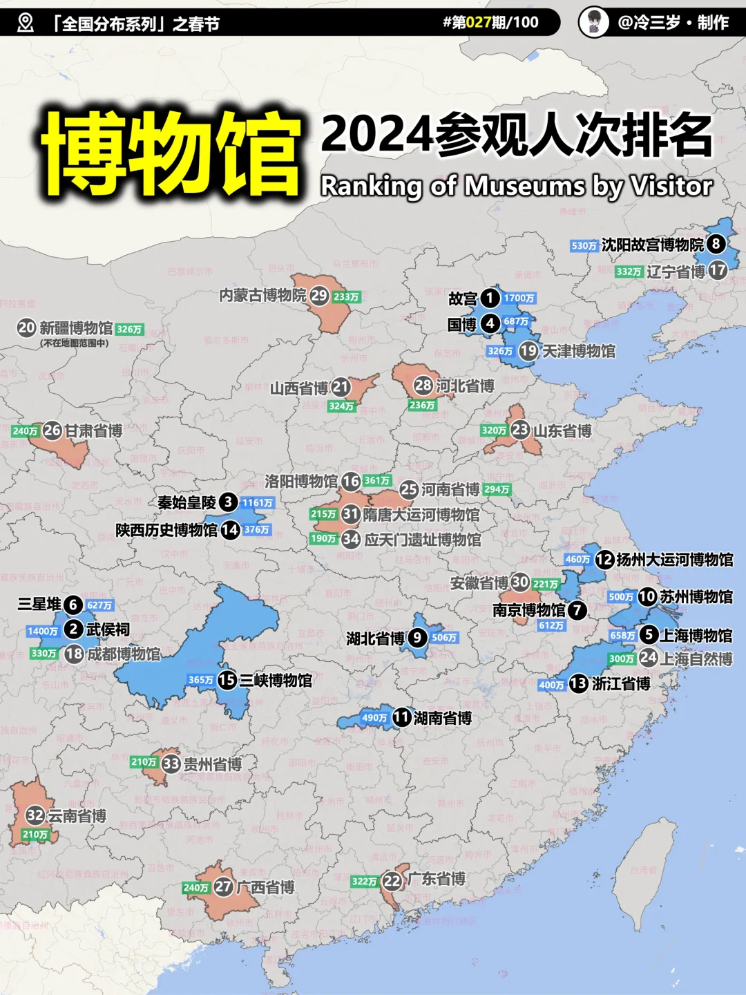 2024最热门的博物馆，你去过几个？