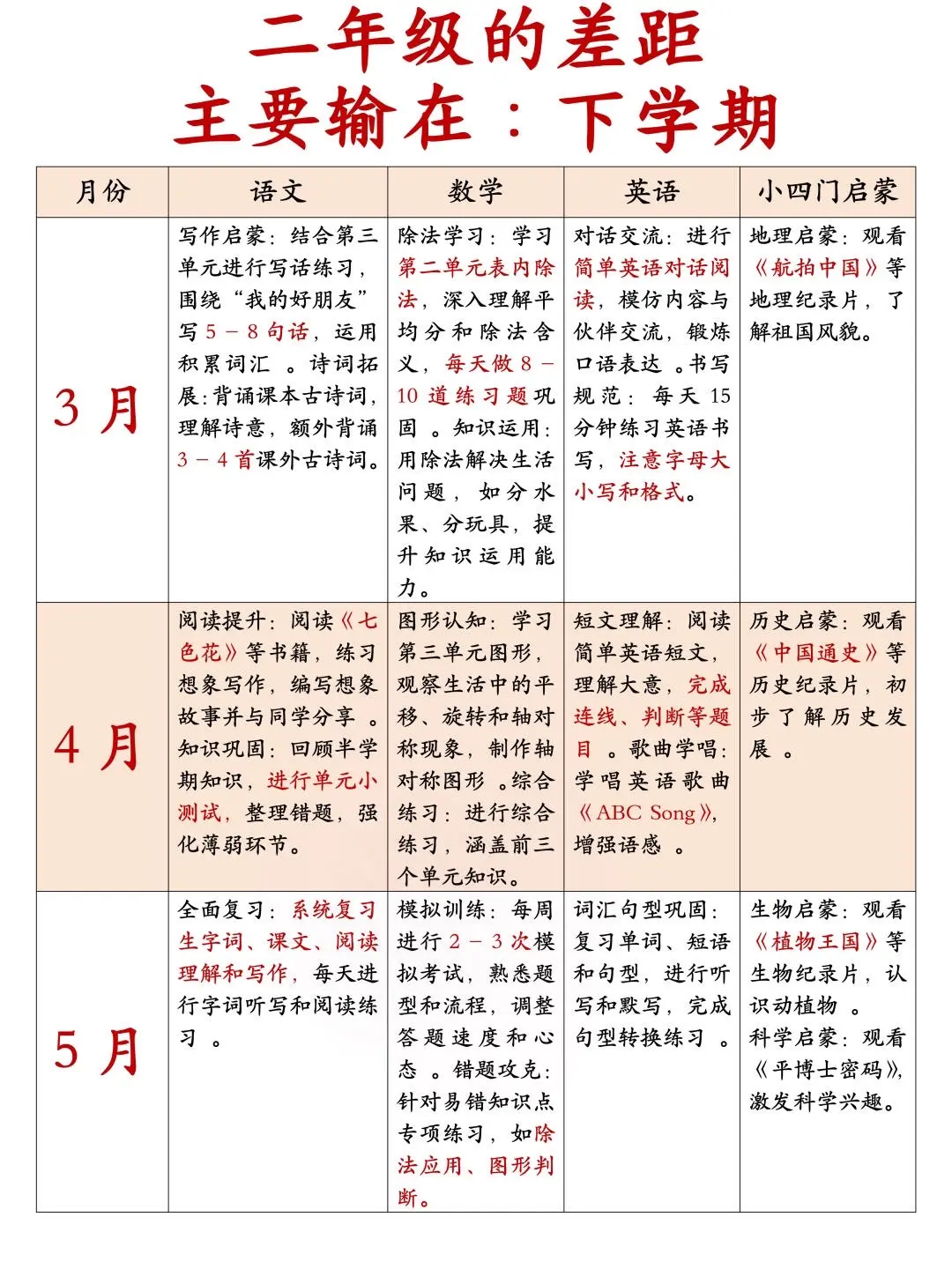 二年级这样抓就对了‼️普娃也能逆袭牛娃|||