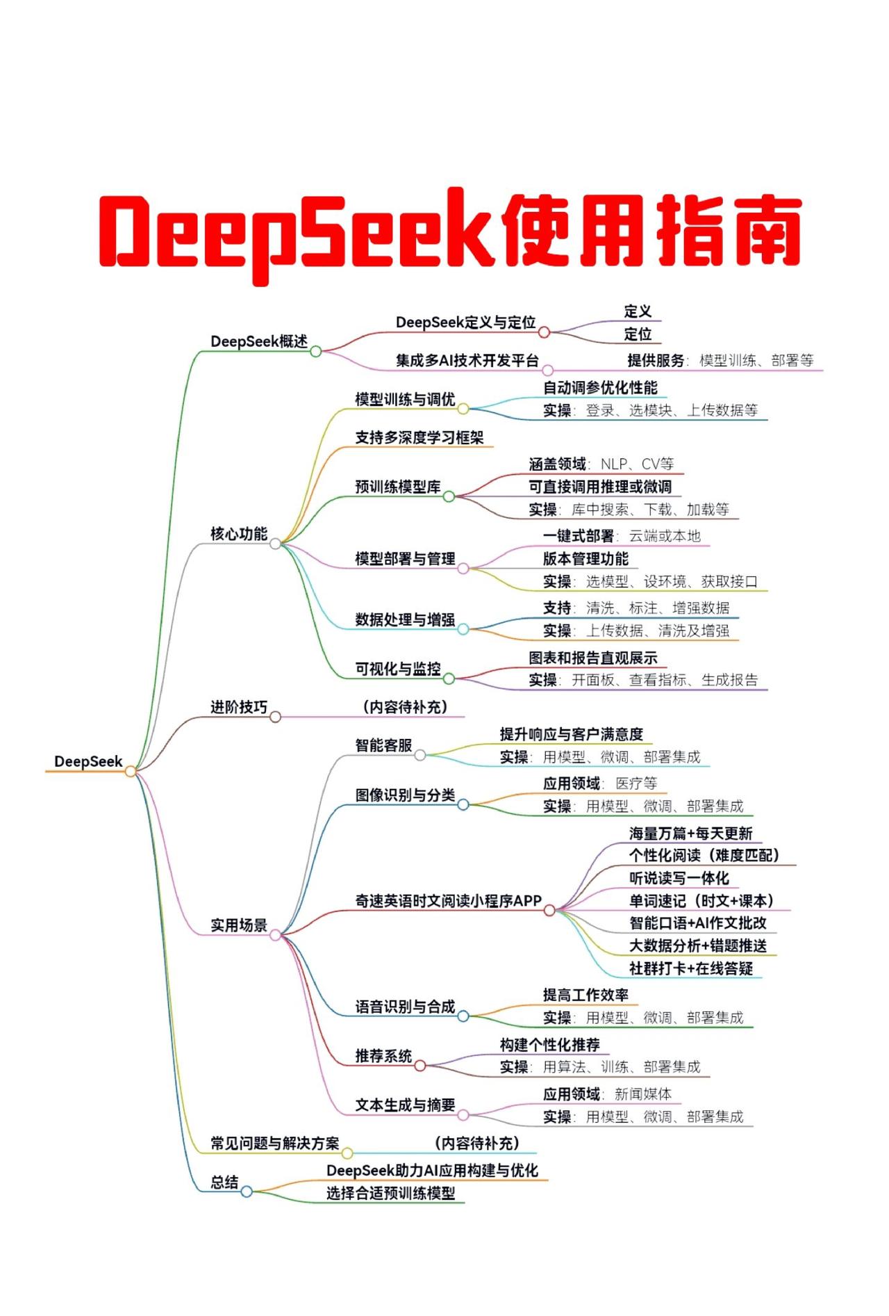 DeepSeek全面使用指南：手把手教你从零基础小白进阶AI大神