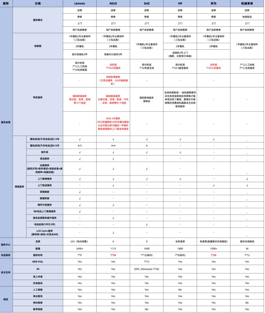 现在毕业季很多高考完的同学准备大学换电脑，听我一句劝，配置这些确实重要但不是关键