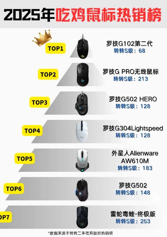 2025年吃鸡鼠标热销榜