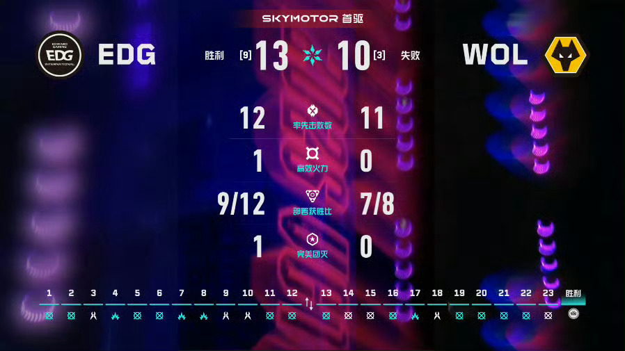 2026 VCT CN 第二赛段 | 季后赛入围赛第五日 | 第一场 图二 日落