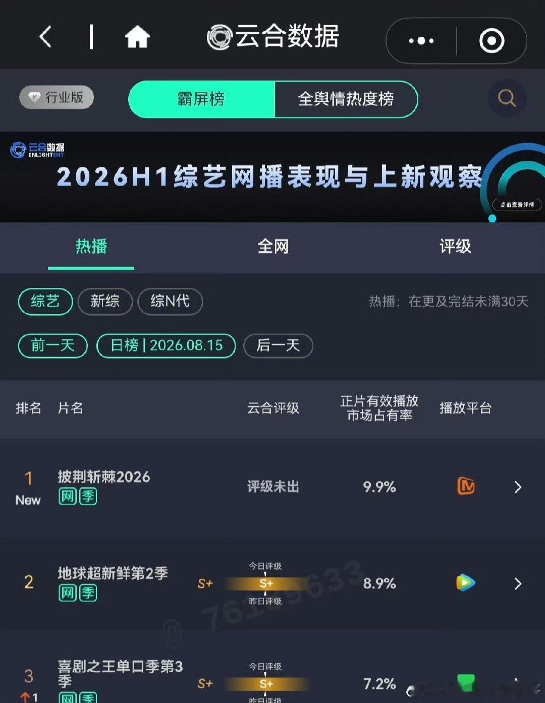 披荆斩棘云合登顶披荆斩棘2026云合登顶 哇 