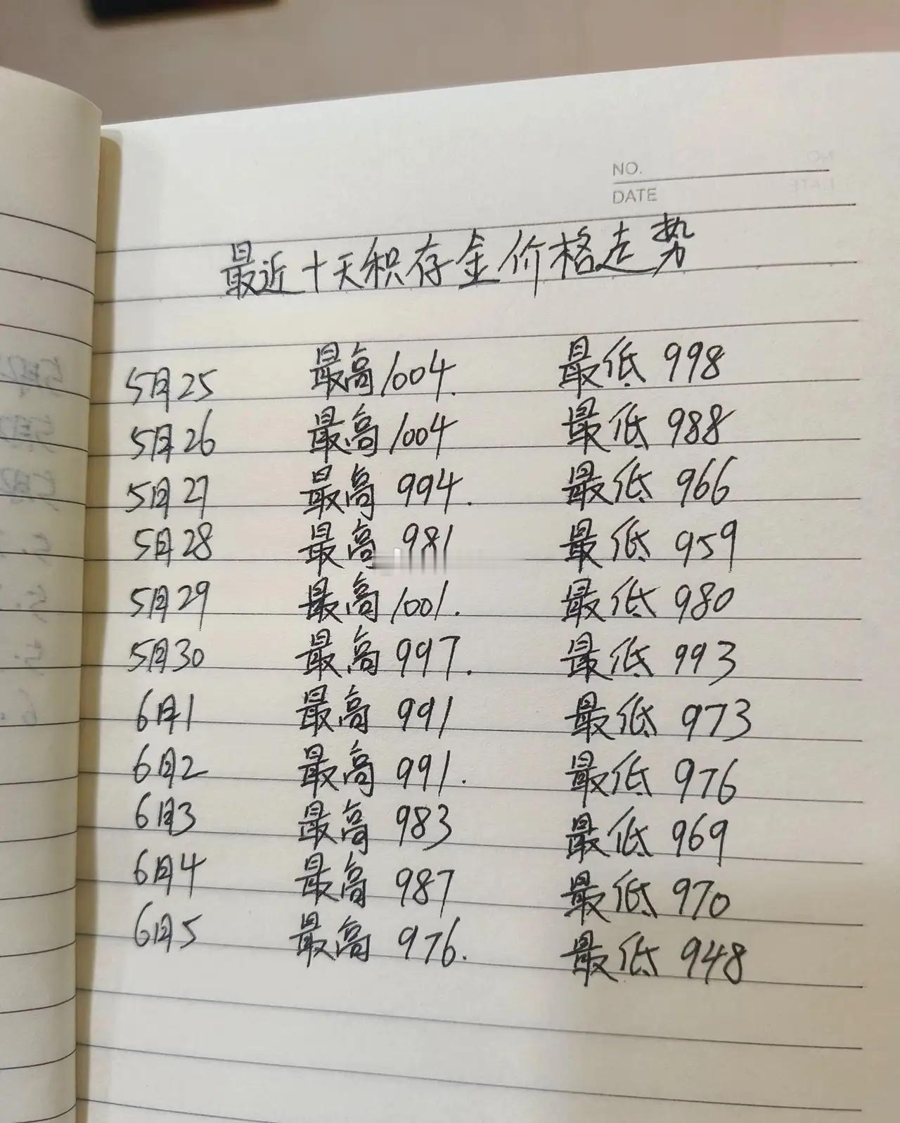 黄金股暴涨原因连记10天积存金，终于搞懂：金价涨跌和通胀根本不是一回事自己手写记