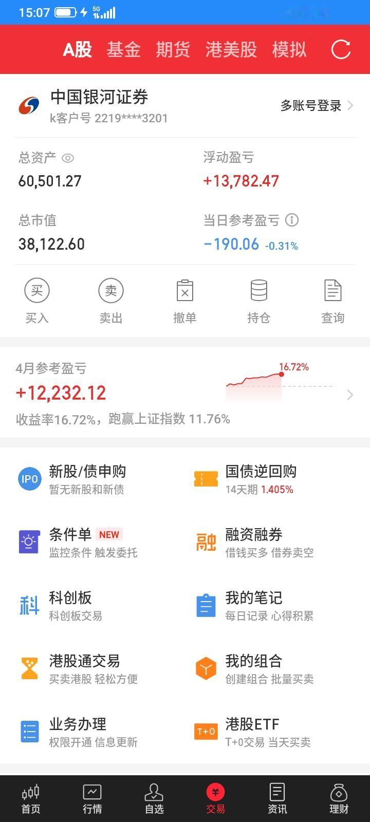 2026.04.21，今天上证指数低开下跌一点点，然后触底反弹，收盘还是顽强翻红