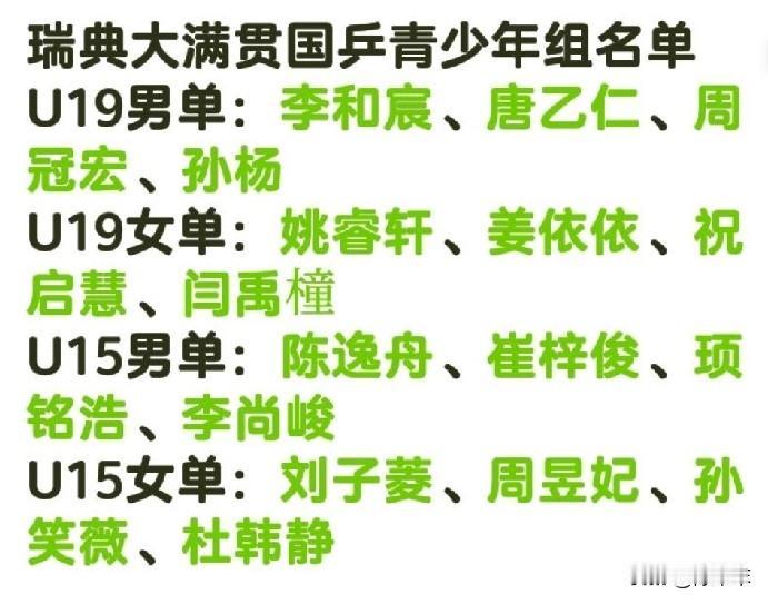想看国乒小将们比赛的来了。
瑞典大满贯国乒青少年组参赛名单，李和宸，唐乙仁、周冠