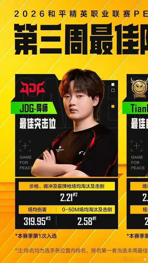JDG导师第三周最佳突击位最佳突击位：PEL第三周最佳阵容2026PEL夏季赛