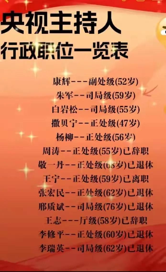 1、中央电视台是什么级别？
答：正部级。国务院直属。
​​2、中央电视台成立于哪