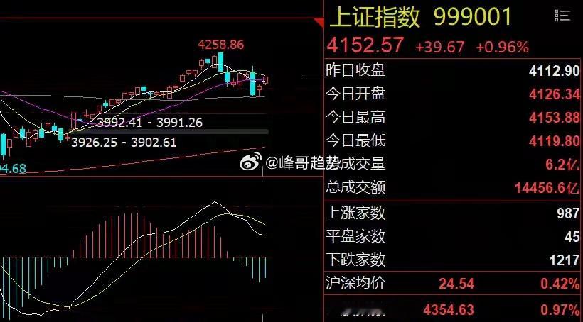 科技主线强者恒强！重点关注三大方向隔夜市场回顾1、华为发布“韬（τ）定律”：为中