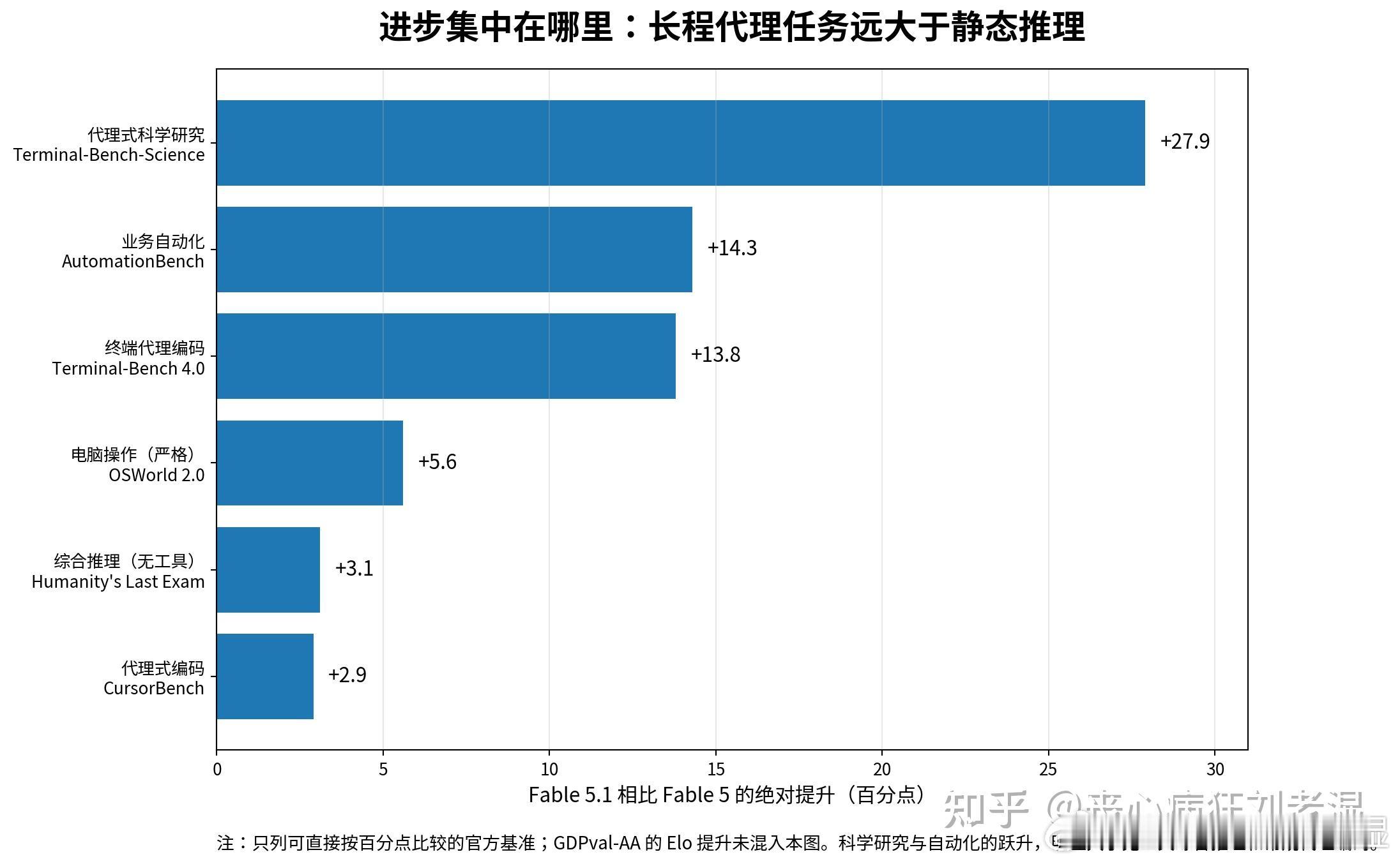 如何看待Anthropic全面开放Claude Fable 5.1和Mythos