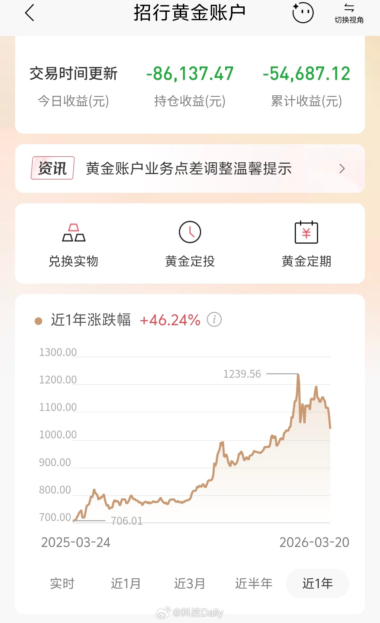 金价还会好起来么，真的是亏麻了，啥也不图了，只求涨回去，让我解个套好不好。投资需