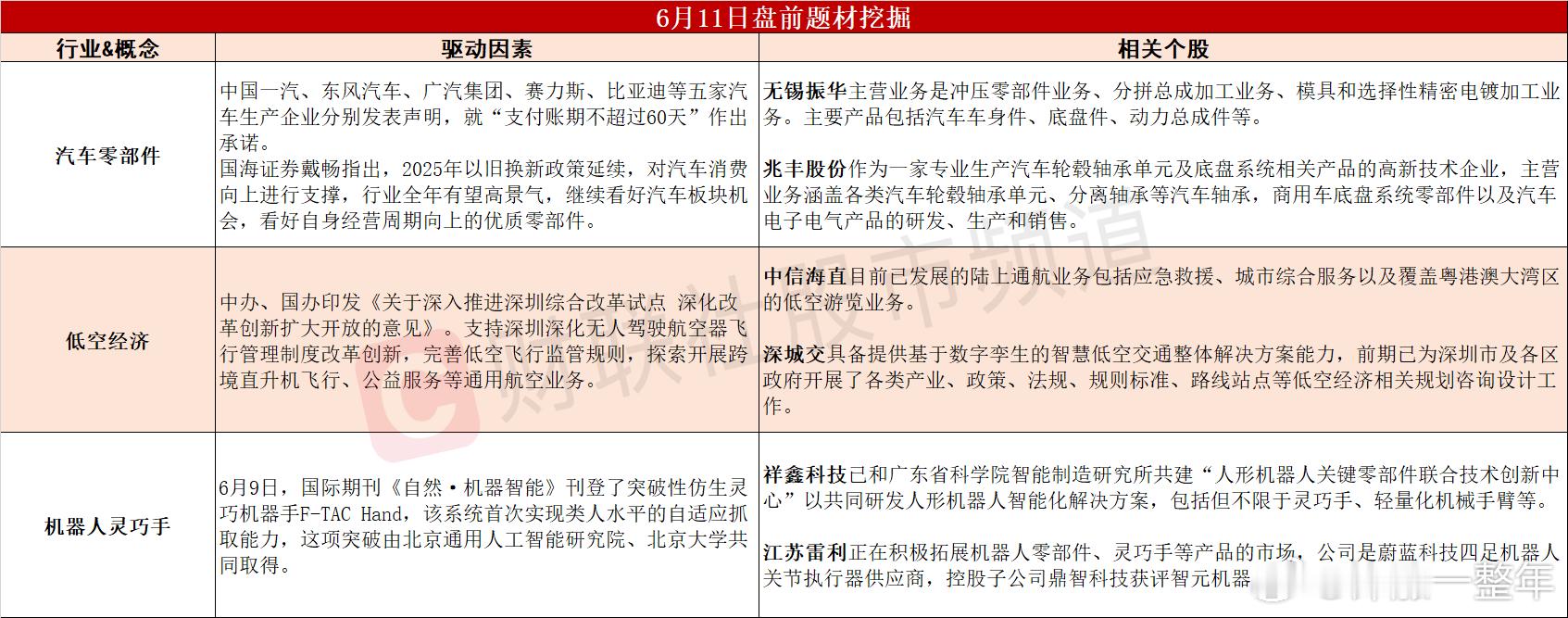 今日A股 可能表现的热点题材 ​​​