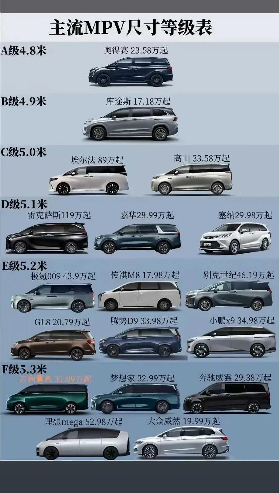 网友：主流MPV尺寸等级，你更喜欢哪一款？