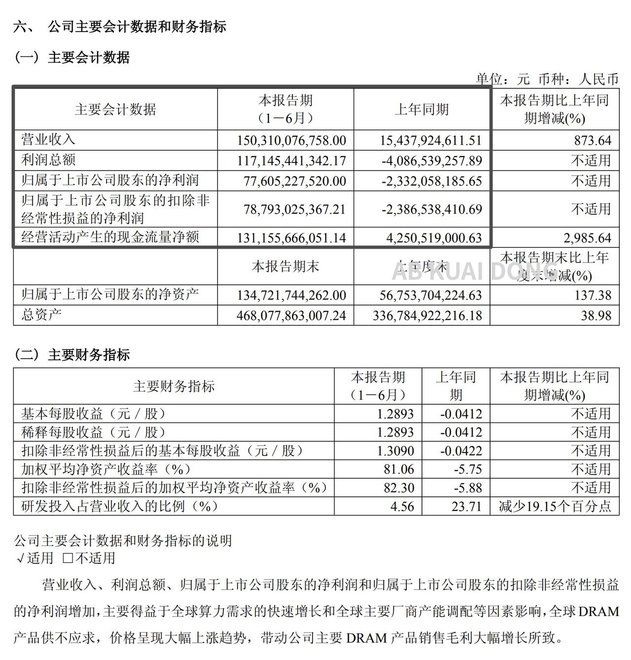 看到内存储大厂长鑫科技刚公布的2026年中报。

如果把公司名字隐去，光看这份财