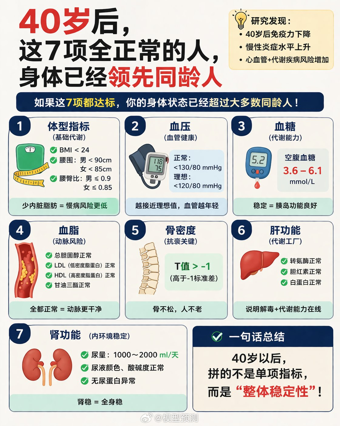 40岁后，关注这些身体指标。 