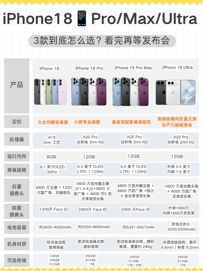 iphone18pro售价曝光 iPhone18系列这个价格还冲吗？我是真挺好奇