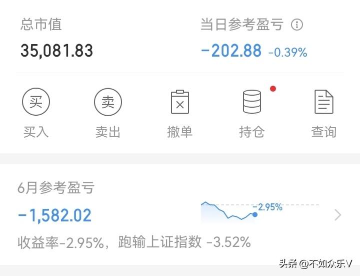 还是绿了！
被“严重推后腿”是一种什么体验！
今天本来能红的，仓位轻的涨的不错。