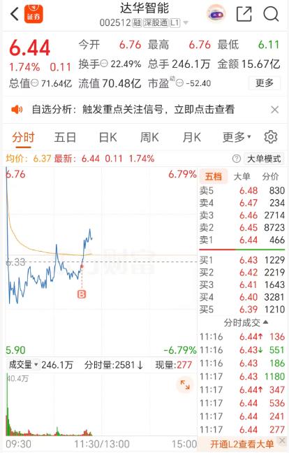 福建板块掀涨停潮！今天新入达华智能。
今天A股谁最火？福建板块直接燃爆全场！总龙