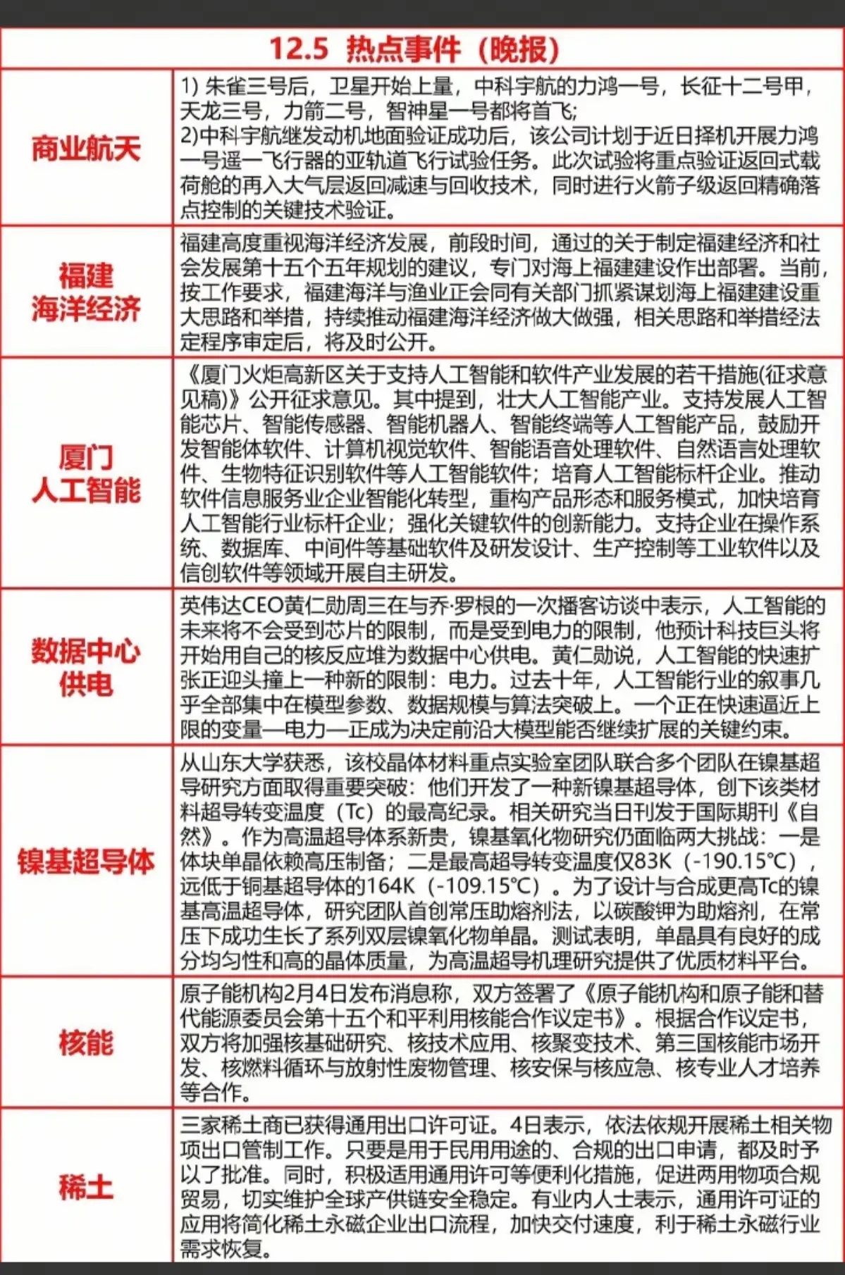 12.5周五晚间  重要财经热点汇总！1.商业航天2.福建海洋经济3.厦门人工智