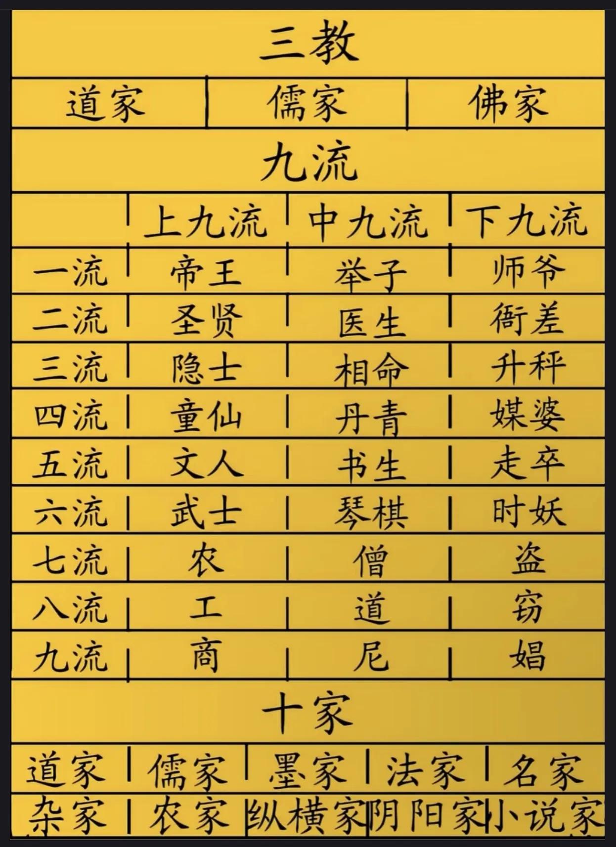 士、农、工、商在古代还属于上九流之列