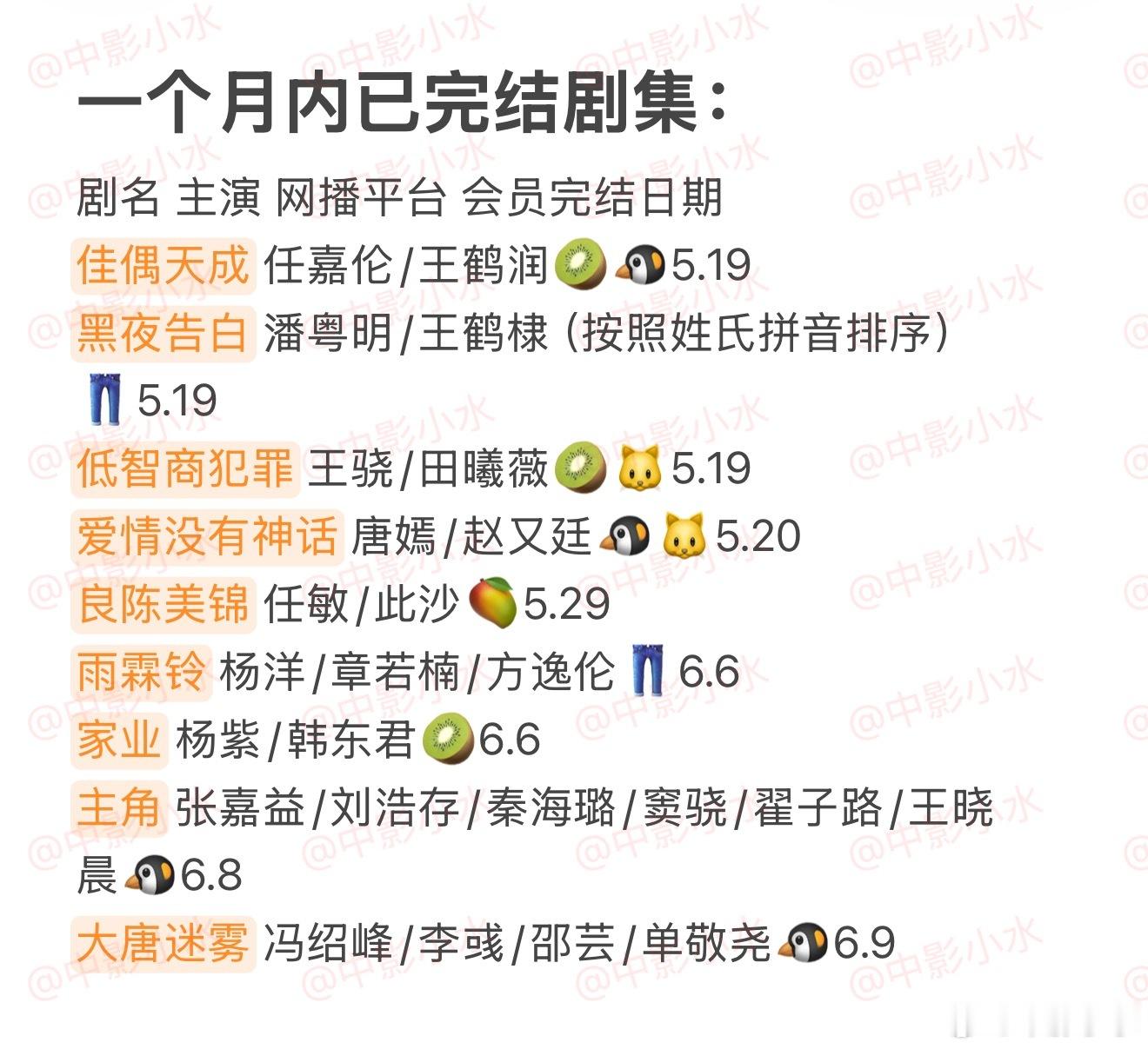 拯救剧荒    6月10日，今晚看点啥？？图1 追剧日历 图2 综艺日历  图3