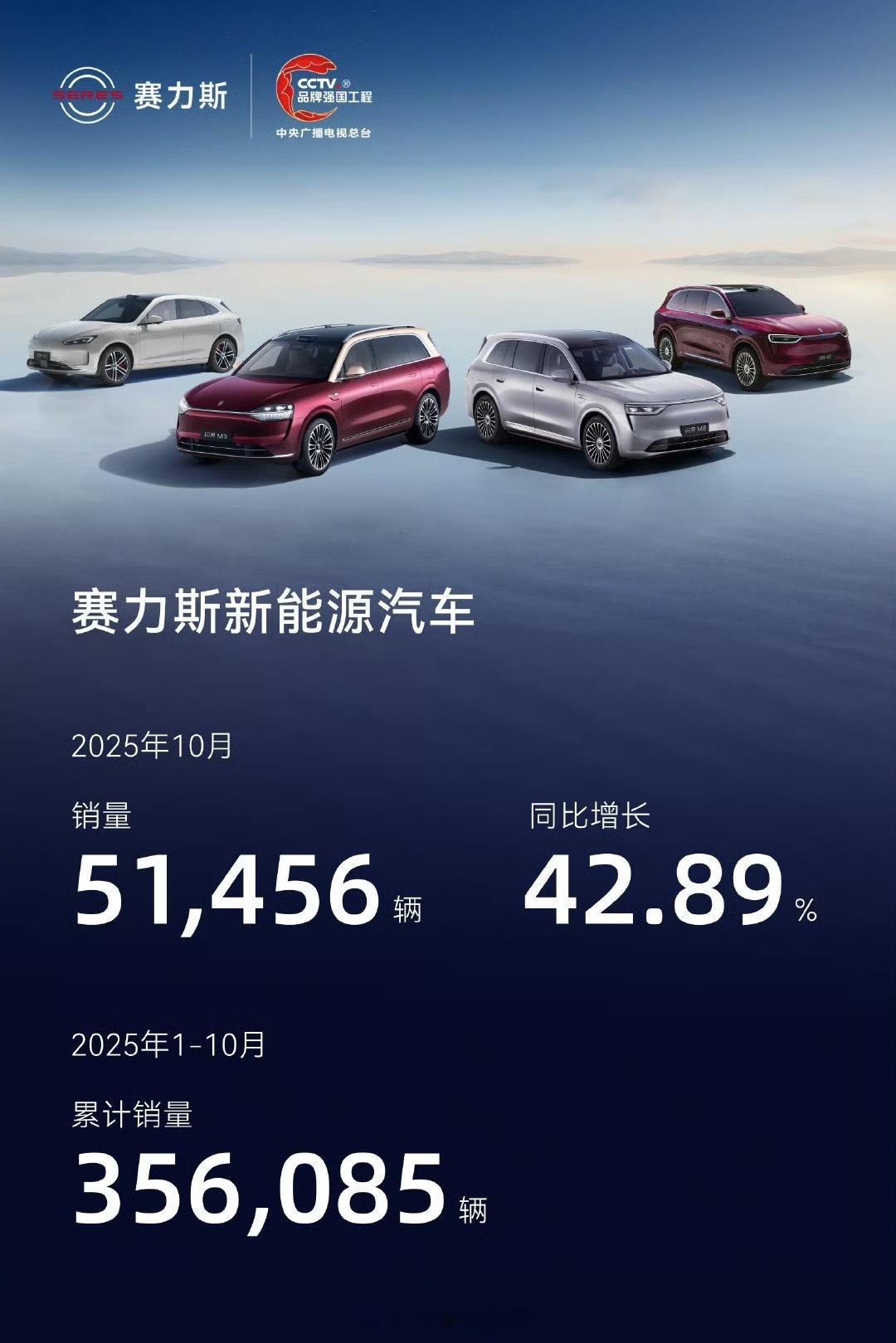 赛力斯新能源汽车 10 月销量 51,456 辆，同比增长 42.89%，创历史
