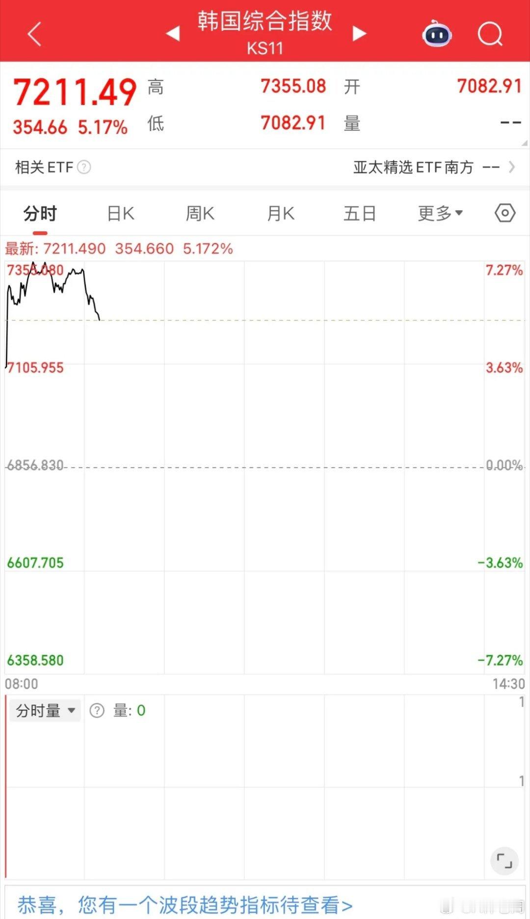 A股盘前消息面利好：英伟达进一步收缩中国购买芯片企业名单，国产替代已经是势不可挡