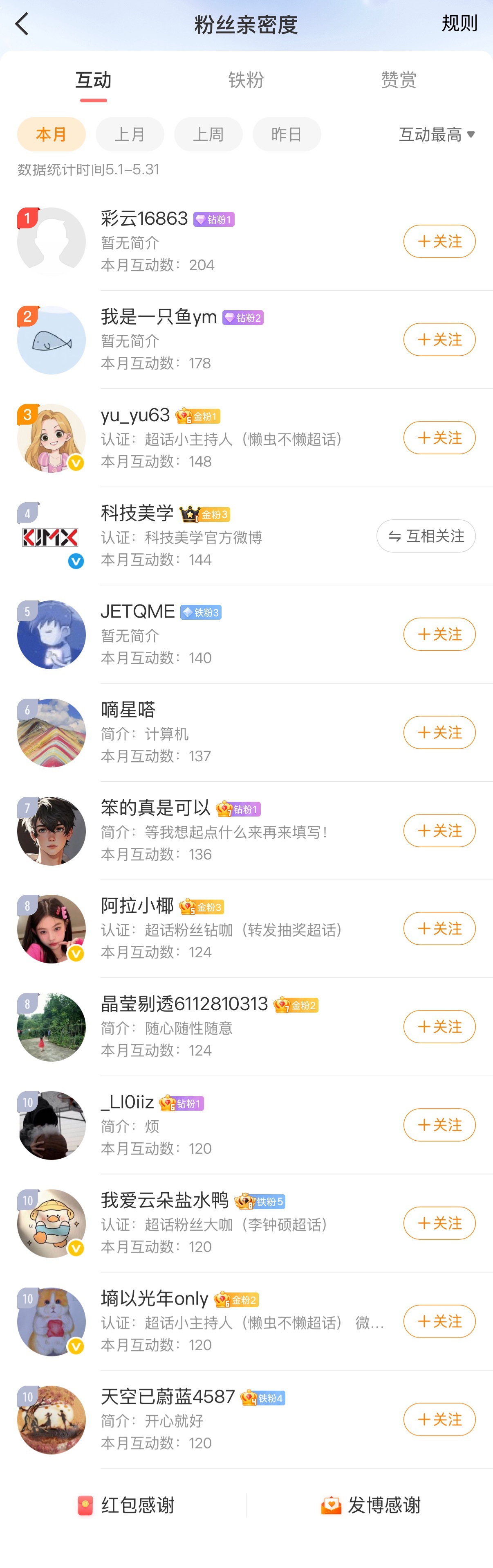 月底啦！为了感谢大家的关注和支持，给铁粉们发一下互动榜红包～第1名50r，第2-