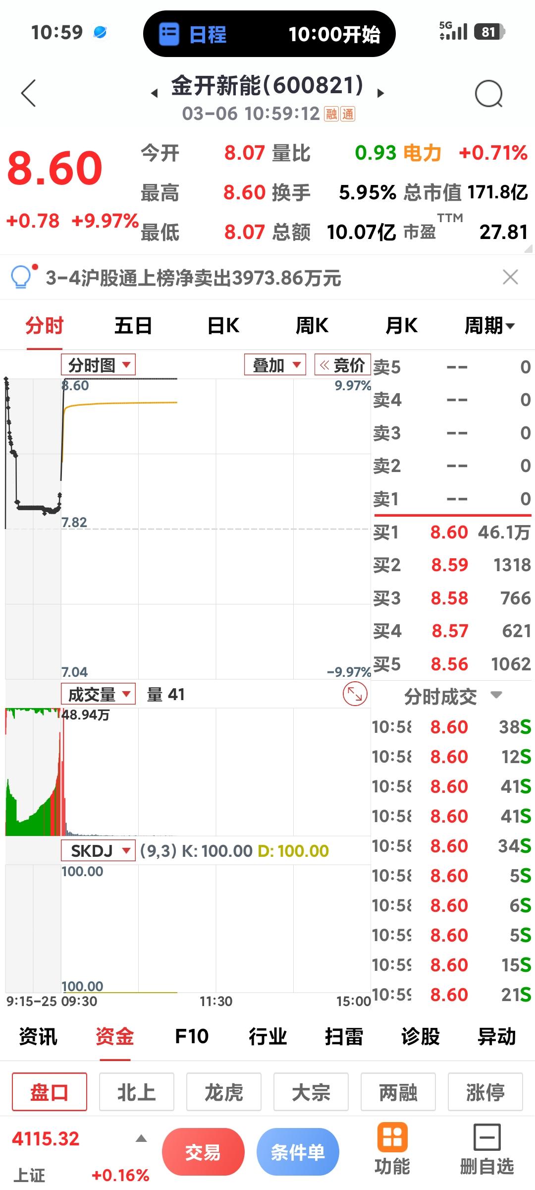 电力大涨

       今天是电力和电网设备的天下，热门股纷纷涨停或大涨！