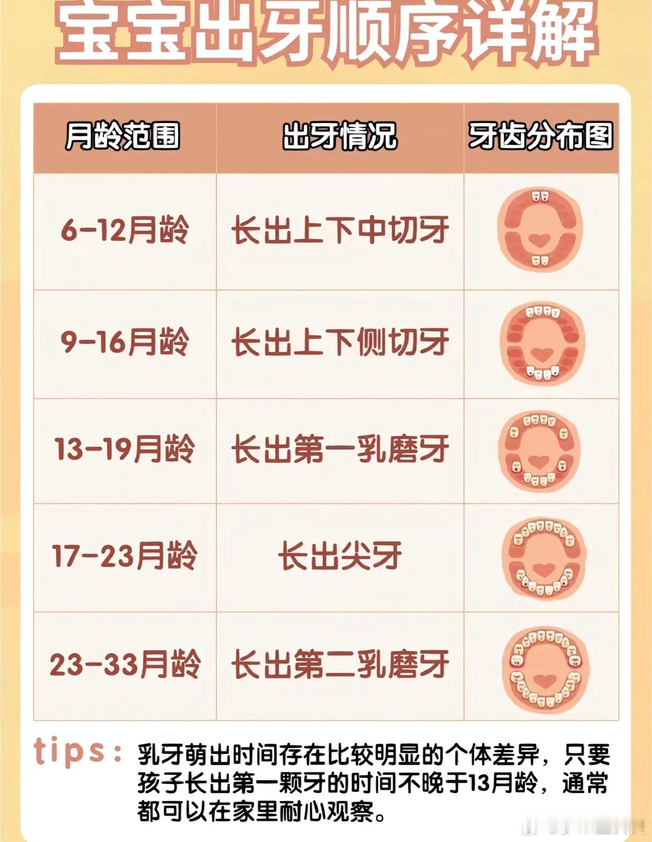 宝宝出牙期需要注意的问题…… 
