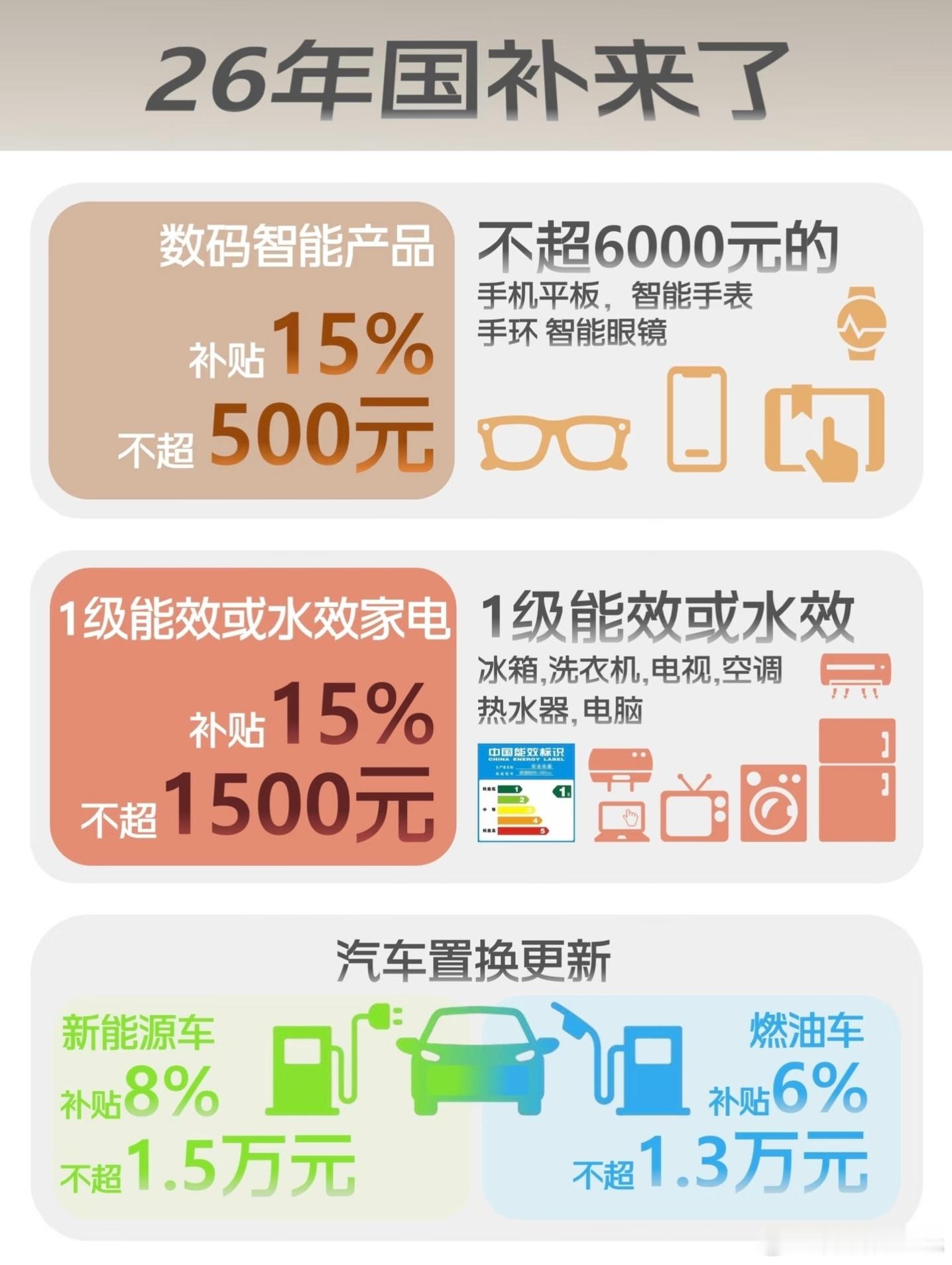 家电国补怎么用最省钱很多人纠结买家电是线上网购划算，还是线下实体店入手更好。其实