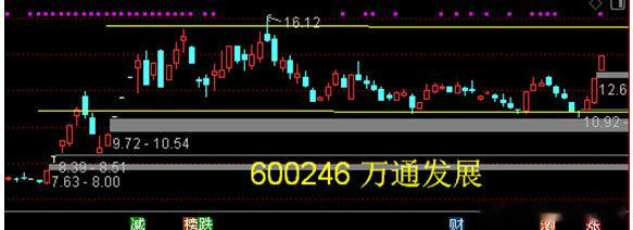 600246 万通发展——箱体面临突破+跨界收购数渡科技前景乐观。主营业务:房地