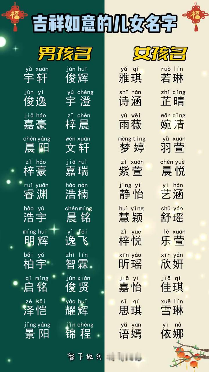 吉祥如意的儿女名字。
女孩名：吉祥如意。男孩名：吉祥如意。
