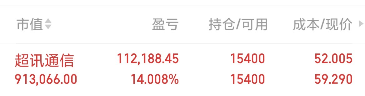 涨停板！！！超讯通信 sh603322[股票] 新中线，你将信任交给华哥。华哥还