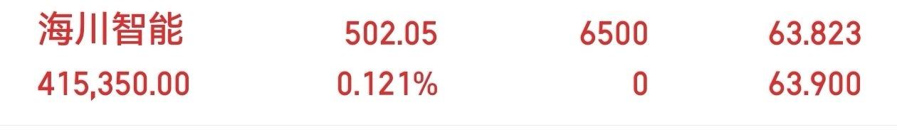 下一支海川智能已关注，你们觉得会开心吗？ 