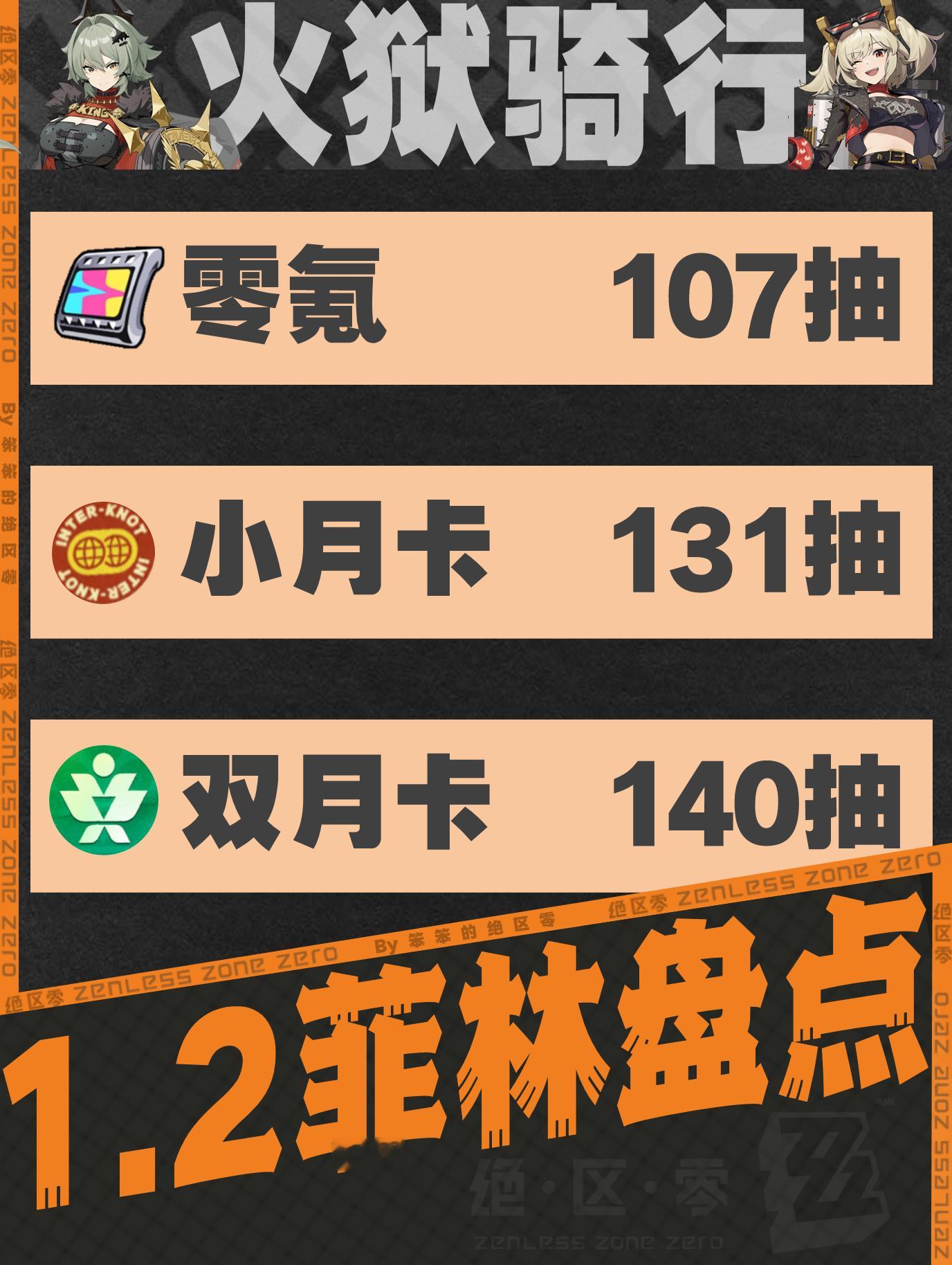 #绝区零[超话]##绝区零1.1##绝区零攻略##超话创作官# 🐱大家好，我是