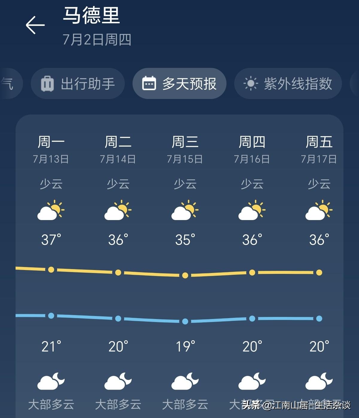 作为地中海国家的西班牙，传统意义上来说，拥有着冬暖夏凉的地中海气候。然而近些年来