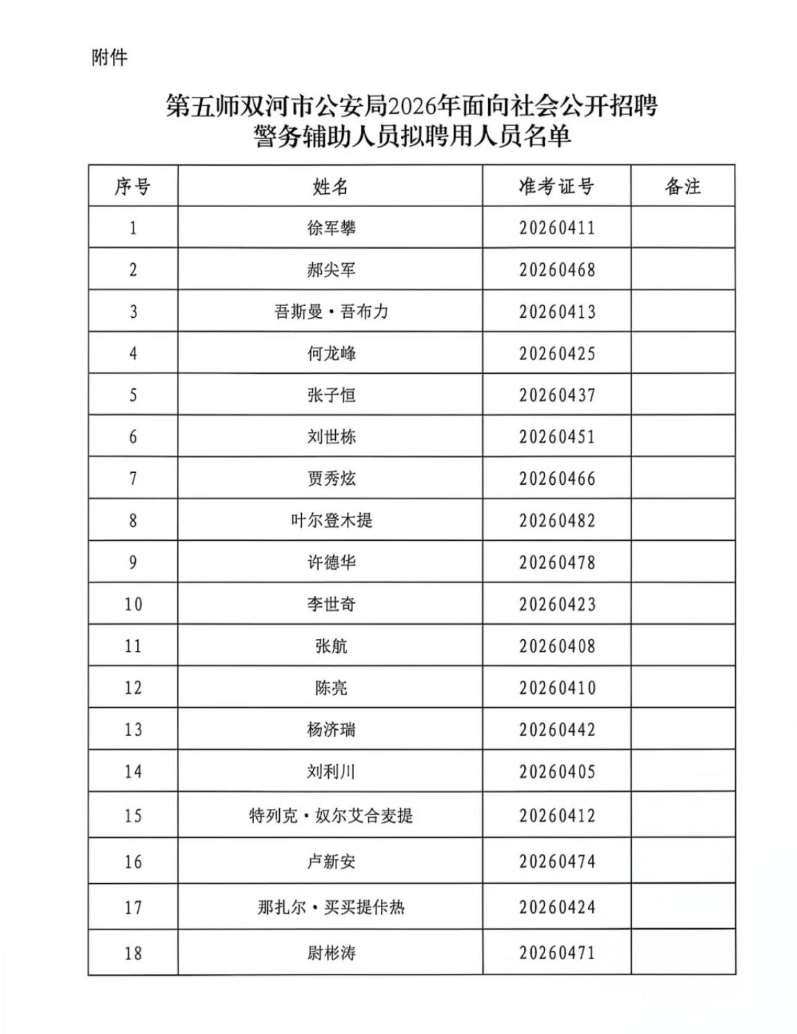 【新疆双河】第五师双河市公安局2026年第四批面向社会公开招聘警务辅助人员拟聘用