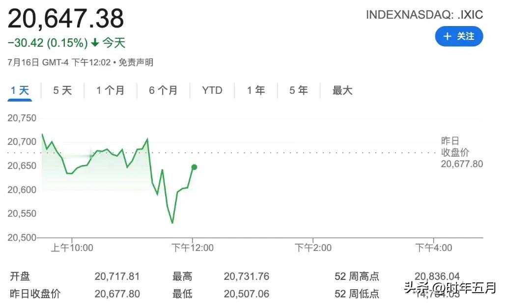 特朗普自己回应解雇鲍威尔传闻：“没有计划”
多家美国媒体报道特朗普已经开始运作解