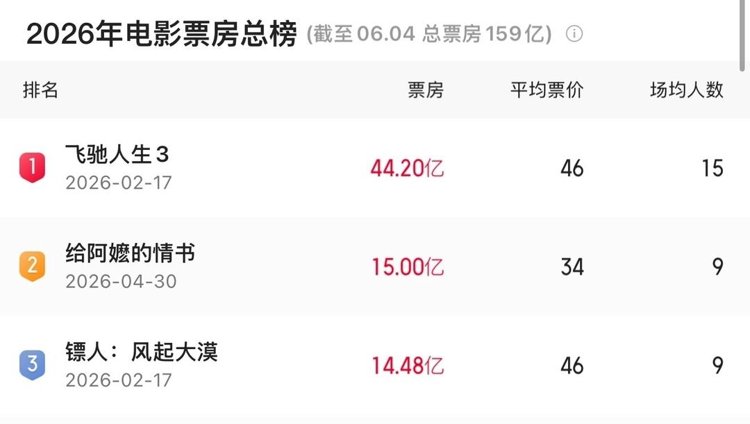 这不是黑马，这是照着所有人的脸扇了一巴掌。

据央视新闻和人民日报消息，截至6月