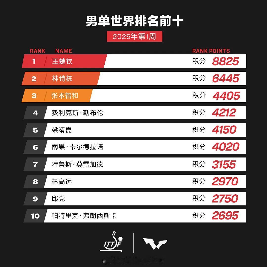 咋回事 