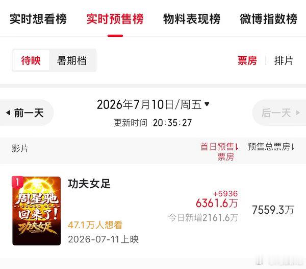 《功夫女足》6000一跳，太猛了，明天正式上映 
