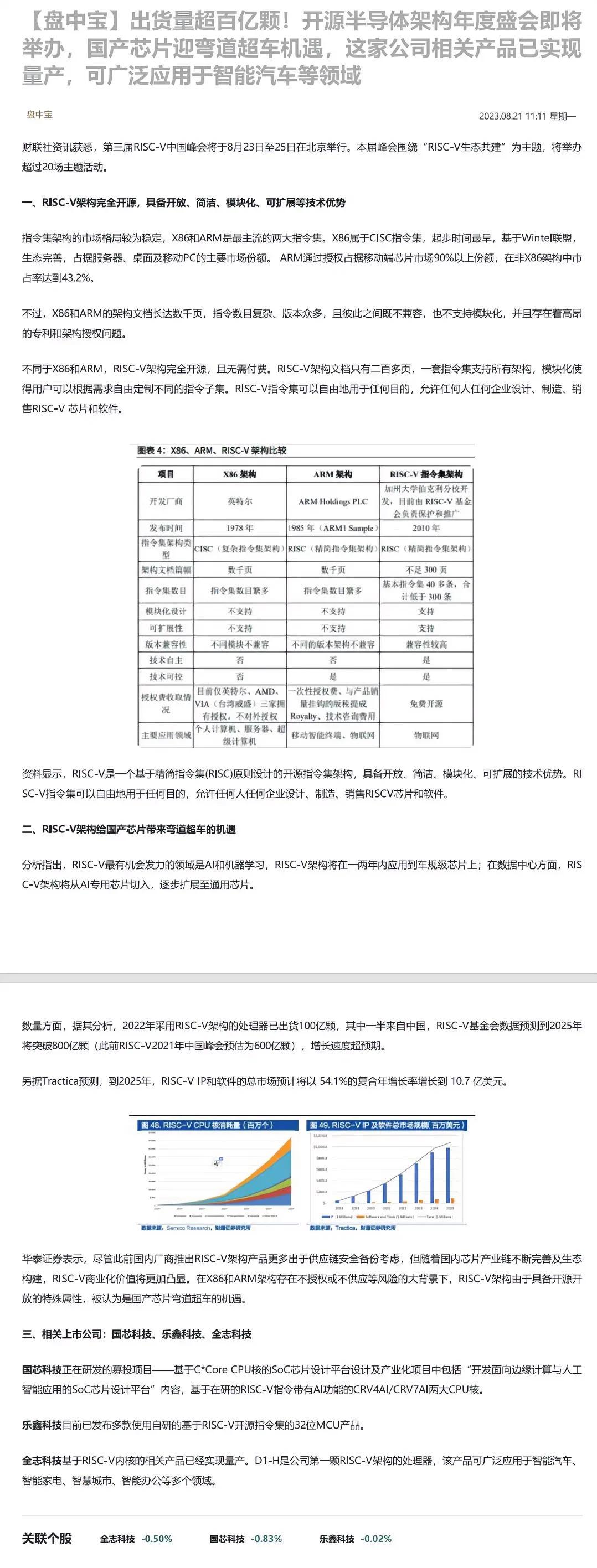 出货量超百亿颗！开源半导体架构年度盛会即将举办，国产芯片迎弯道超车机遇，这家公司