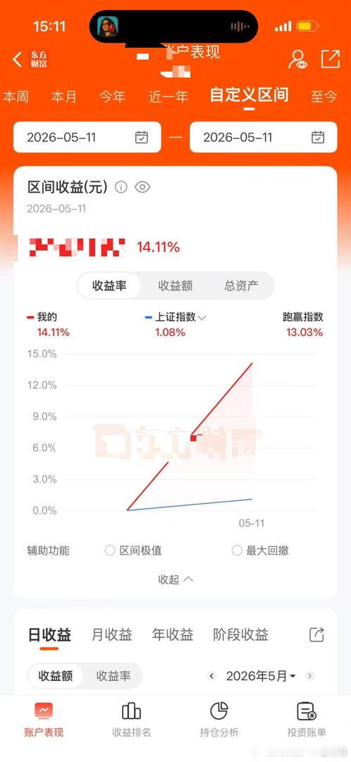 唉，今天好不容易买了点科技股。结果回撤了将近五个点。本来能赚更多 
