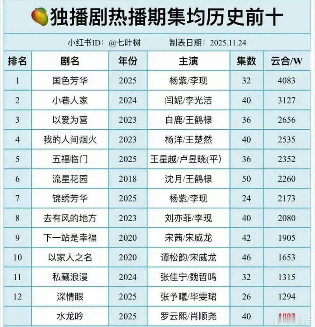 扑到人尽皆知也是一种本事 