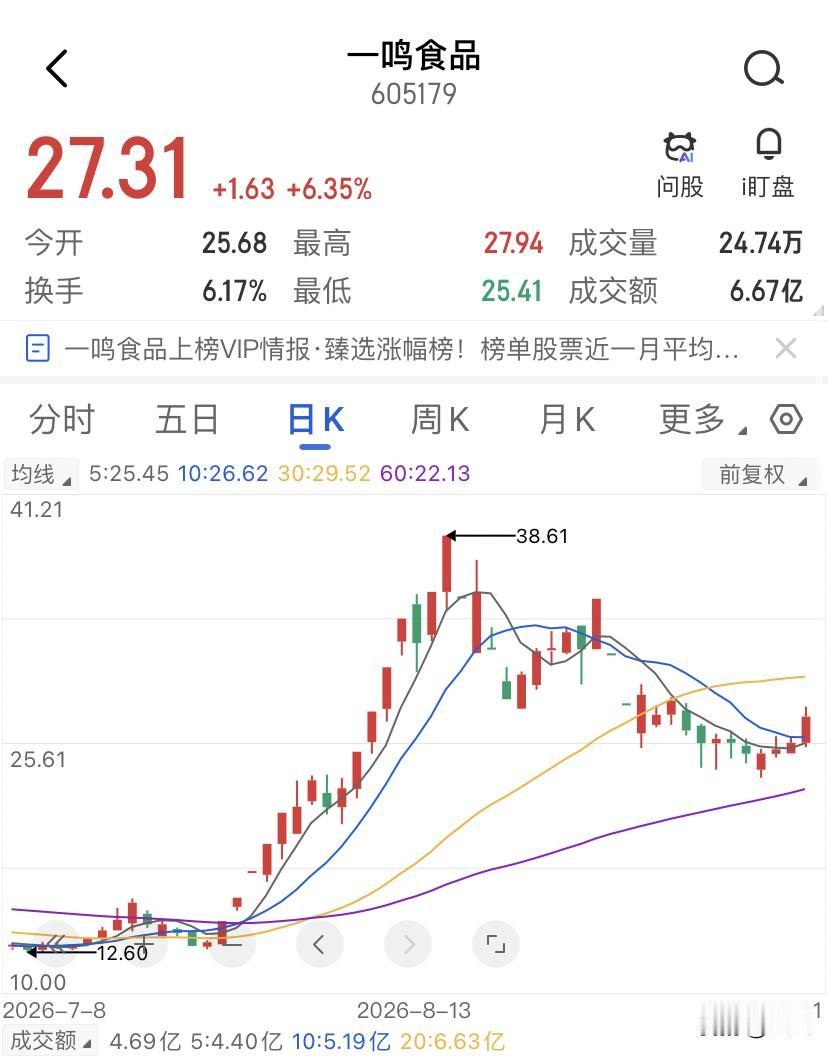 净利涨了两成，现金流却掉了七成，一鸣食品的增长能撑多久？3901万的净利润，49