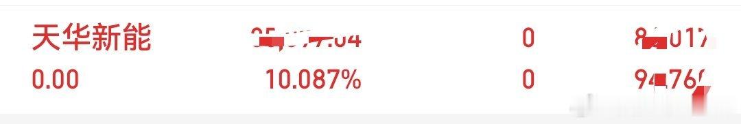 天华新能早盘冲高没走，现在利润回吐，这走势属实看不懂！ 