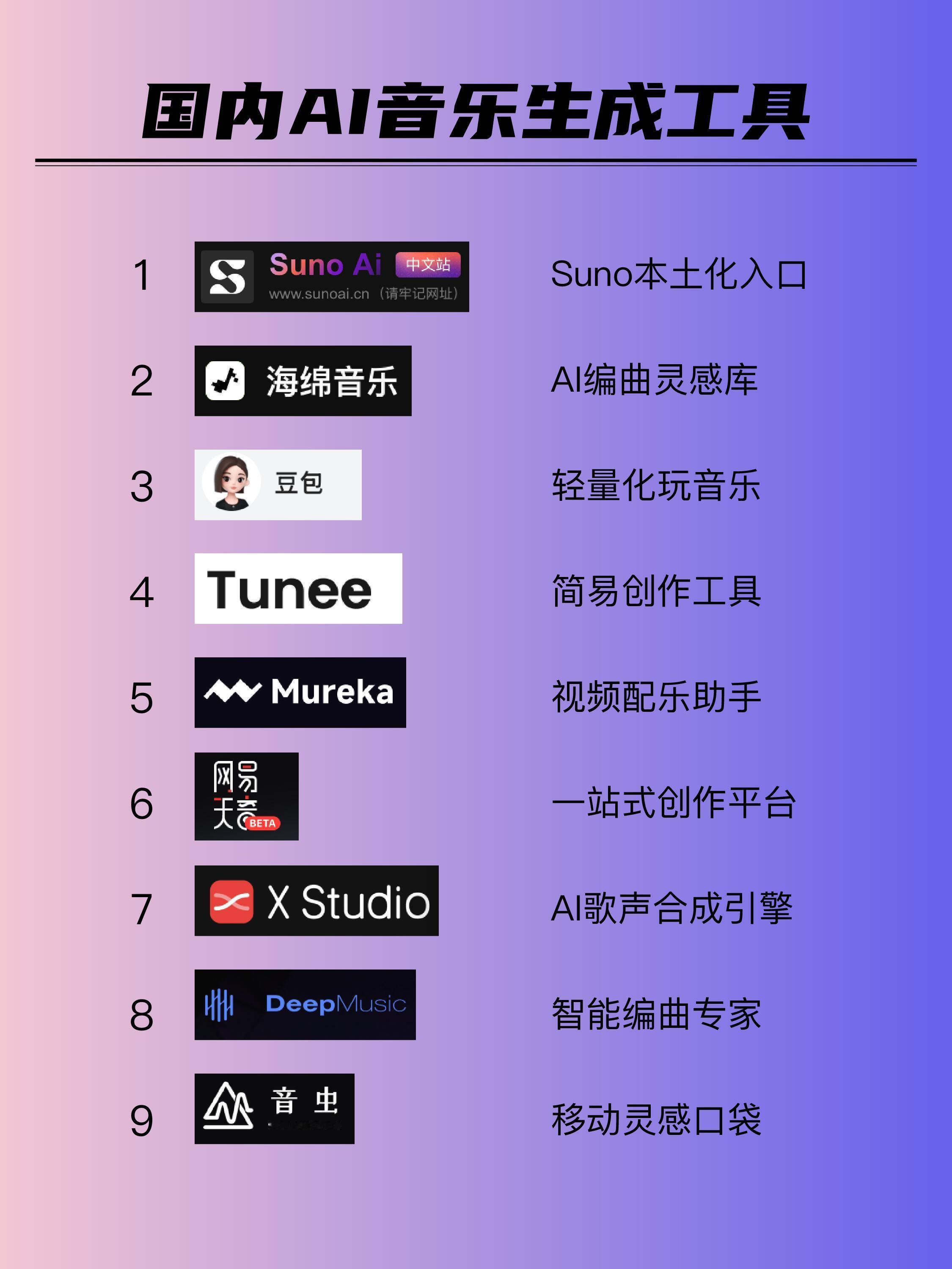 发现几个不错的AI音乐工具不懂乐理也能玩，流行、摇滚、古典各种风格随便挑，输入想