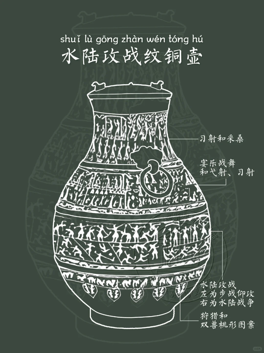 【水陆攻战纹铜壶】听他讲述巴蜀图语的神奇